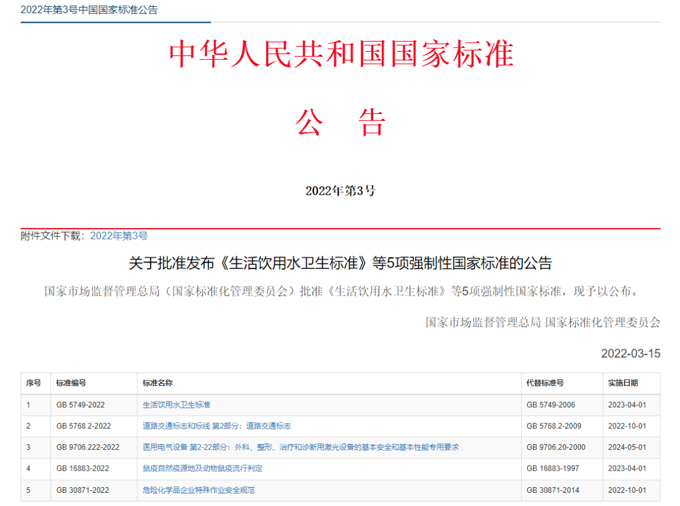 最新《生活飲用水衛(wèi)生標準》（GB5749-2022）公布，關注點有哪些？