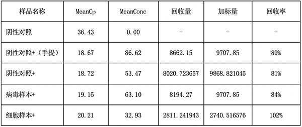 實(shí)驗結(jié)果